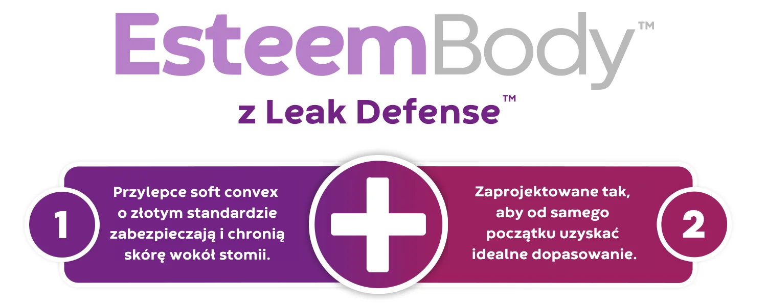 Infografika Respektu Body™ z Leak Defense